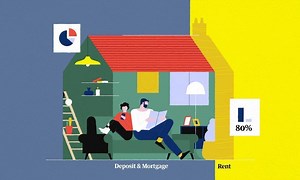 With workers in England now expected to spend around 7.8x their yearly salary to own a home, shared ownership could offer a more accessible route to becoming a homeowner ... | Guardian Labs