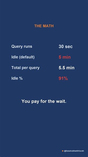 Your Snowflake Bill Is 2x Too High (1 Setting Fixes It) #shorts