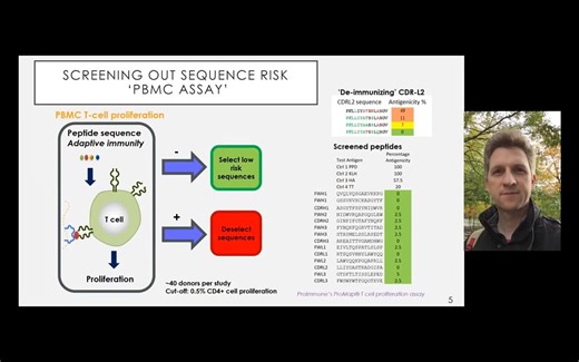 ProMap® T 细胞增殖检测：Tim Hickling 博士（罗氏免疫安全主管）