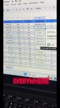 This is how to use the substitute function using Google Sheets #googlesheetstutorial #learnexcel