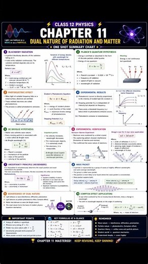 class 12 physics chapter 11 summary notes #jee #physics #class12 #maths #physicswallah #pw #neet