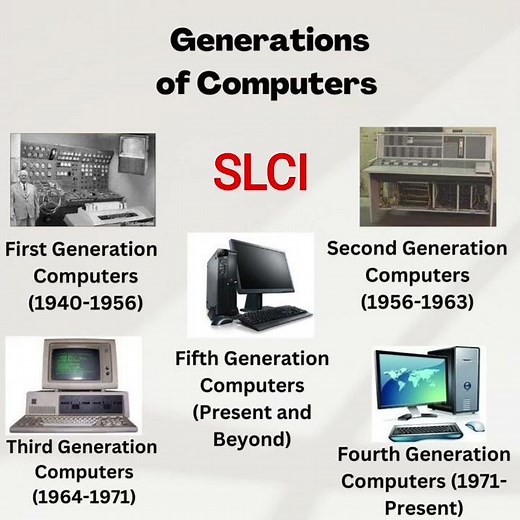 The 5 Stages of Computer History. #Computer #TechHistory #Computing #Innovation #STEM #TechEvolution