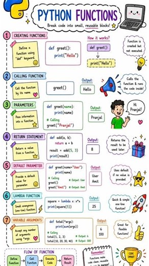 🚀 Python Cheat Sheet — Everything You Need in One Place! 🐍✨ #PythonProgramming #LearnPython #Coding