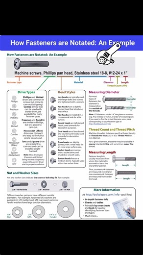 56K views · 174 reactions | How Fasteners are Notated: An Example ‼️✅✅ . . #fblifestyletyle #fbpost2025シ #viralpost2025 #mechanicalengineering #viralpost2024 #viralpost2025 #viralpost2024 #usareelslove #mechanic #trendingpost | Fire-fighting and Fire Alarm system | Facebook