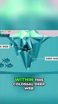 Dark Web vs Deep Web: What’s the Difference?