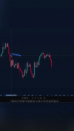Mastering Chart Patterns in Day Trading Strategies