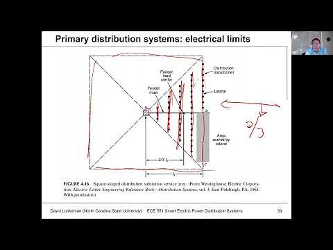 Lecture 5c: Substation and Primary Feeder - Examples - Power Distribution Systems Spring 2021