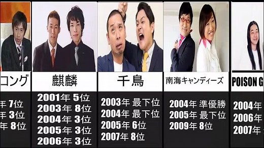 優勝出来なかったM-1常連戦士#m1グランプリ#m1グランプリ2020 #m1#漫才