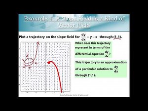 Lesson 6: Vector Fields & Differential Equations (Part 2)