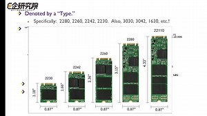 E企解读SSD系列四：M.2、E1.L与E1.S