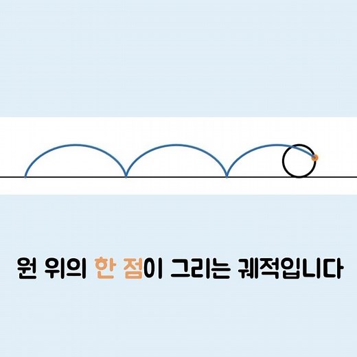 사이클로이드 곡선(cycloid)