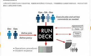 运维_rundeck_离线安装docker环境项目