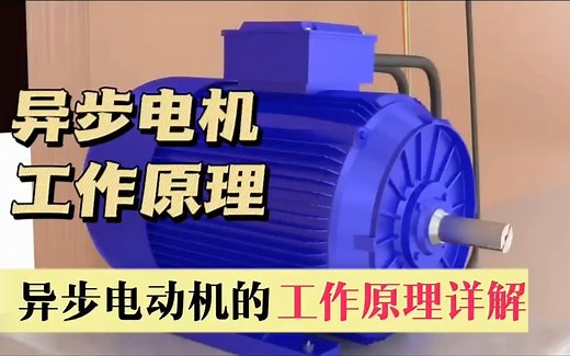 3D动画揭秘三相异步电动机的工作原理