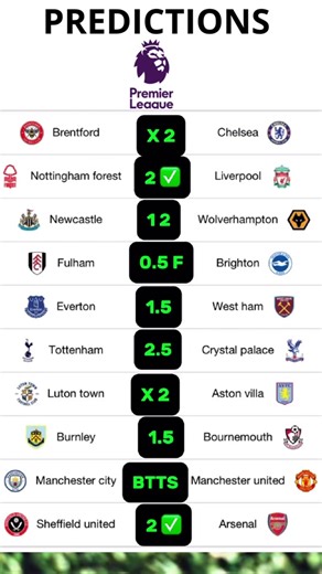 Accurate Football Predictions for Today's Matches