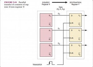 Question: Explanation of FIGURE 5-44 showing parallel transfer ... | Filo