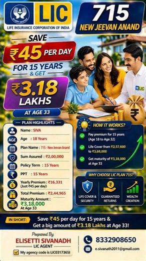 LIC PLAN JEEVAN ANAND SAVE 45 /- PER DAY FOR 15 YEARS GET 3.18 LAKHS