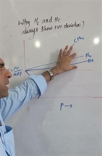 Why Do H2 and He Show Positive Deviation? | Real Gases Explained by Amjad Ali #chemistrywithamjadali