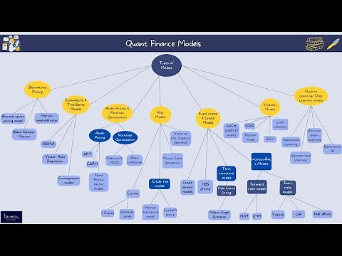 Must-Know Models in Quant Finance (Overview)