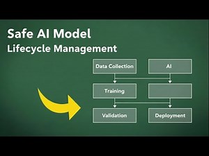 Safe AI Model Lifecycle Management