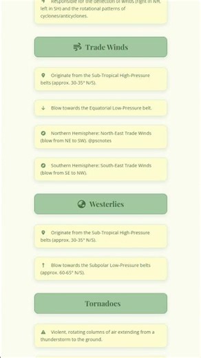 Cyclonic and Anticyclonic Wind Patterns