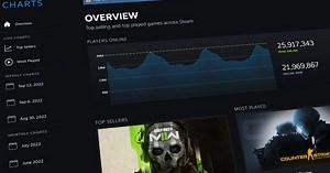 Valve revamps Steam charts with real-time top sellers and most played hubs
