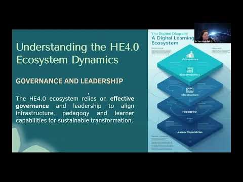 Higher Education 4.0 and the Future of Digital Learning Environments: Platforms, Openness & Scalable