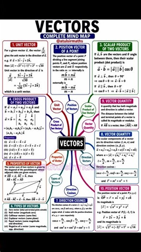 vector algebra class 12 one shot | vector algebra class 12 mindmaps #vectors
