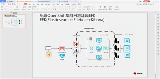 OpenShift 4 Hands-on Lab (20) -配置OpenShift集群日志环境EFK