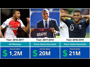 Kylian Mbappé's Salary Evolution (2015–2025) 💰 | How Much Does Mbappé Really Make?