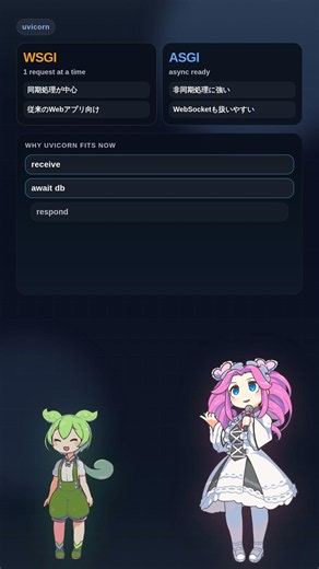 【Python】FastAPIの裏で動く爆速サーバー「uvicorn」なのだ！ #Shorts