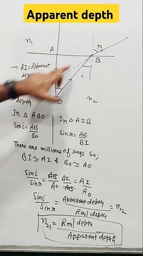 Real depth and Apparent depth | Ray optics class 12