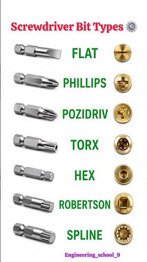 7 Common Screwdriver Bit Types Explained | Flat, Phillips, Pozidriv, Torx, Hex, Robertson & Spline⚙️
