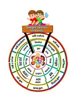 Verb Tense Spinner – Irregular Verbs (Present, Past, Future) – Set 2