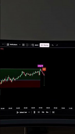 New Trading Ai Indicator!🤫
