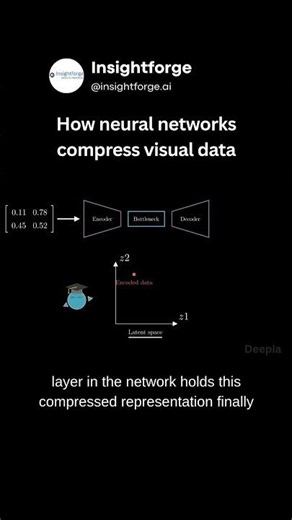 What is an Autoencoder?
