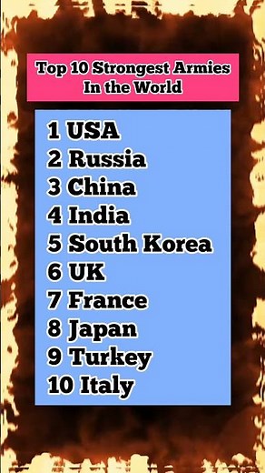 Top 10 Strongest Armies in the World 2025 | Military Ranking #facts #amazingfacts