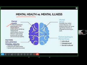Psychiatric Nursing: Differentiate Mental Health and Mental Illness.
