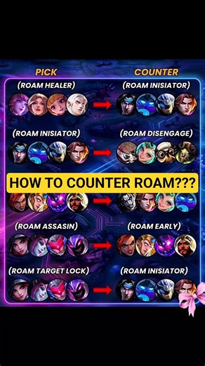 Every Pick Has a Counter 😳 MLBB Draft Guide