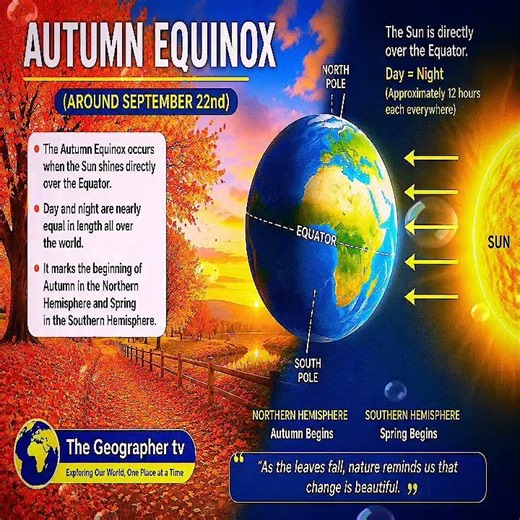 🌍 Spring Equinox & Autumn Equinox Explained | #geography