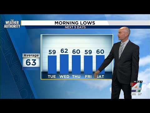 Severe Sunshine Alert and Open Window Weather