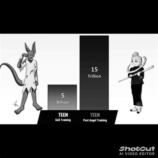 beerus vs whis power level #goku #anime #dragonball