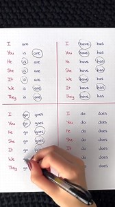 119K views · 1.9K reactions | Let's learn English together The English Plus #English #grammar #videoviral #reelsfyp | The English Plus | Facebook