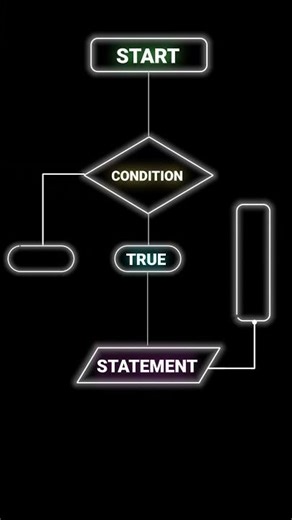 Python beautiful code of python, #python #shorts