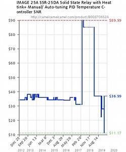 Auto Tuning Pid Temperature Controller
