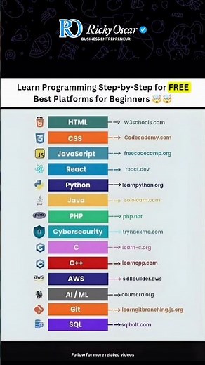 14 Best FREE Coding Platforms for Beginners 2026 — HTML to SQL 🔥 #shorts