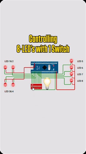 ResearchEngineeringDevelopment💠 on Instagram: "Multiple LED control with single Switch💡 🎚️ DIY LED light switch for multiple LED’s • DIY Light 💡 with Button • LED light switch program • Arduino UNO project • LED blink with Arduino Learn more @researchengineering #arduinoproject #arduino #stemforkids #instagood #techreels"