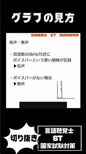 サウンドスペクトログラムの広帯域分析結果 ボイスバー フォルマント 周波数遷移