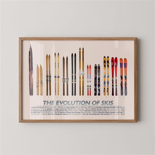 Ski Evolution Art Print: Vintage Skiing History Poster - Etsy