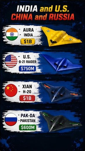 Stealth Bomber Power Comparison | Speed, Range, Payload & Cost