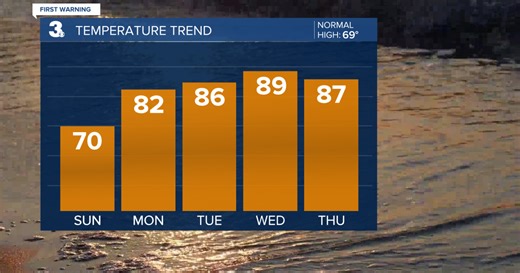First Warning Forecast: Near-record highs next week